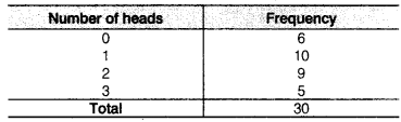 NCERT Solutions for Class 9 Maths Chapter 14 Statistics e2 6a